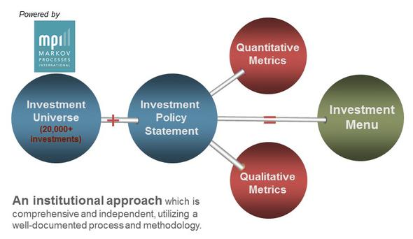 The Art & Science of Investor Due Diligence